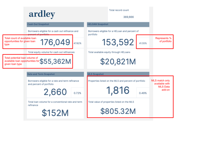 Ardley Example Dashboard